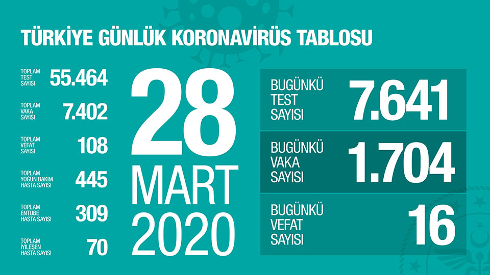 28-mart-saglik-bakanligi-tablosu
