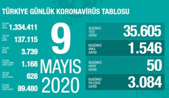 09 Mayıs 2020 Türkiye Genel Koronavirüs Tablosu