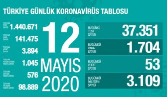 12 Mayıs 2020 Türkiye Genel Koronavirüs Tablosu